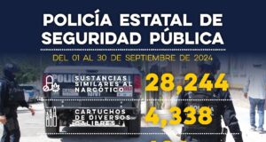 Detiene Secretaría de Seguridad Pública a 436 personas por presuntos delitos en Sonora